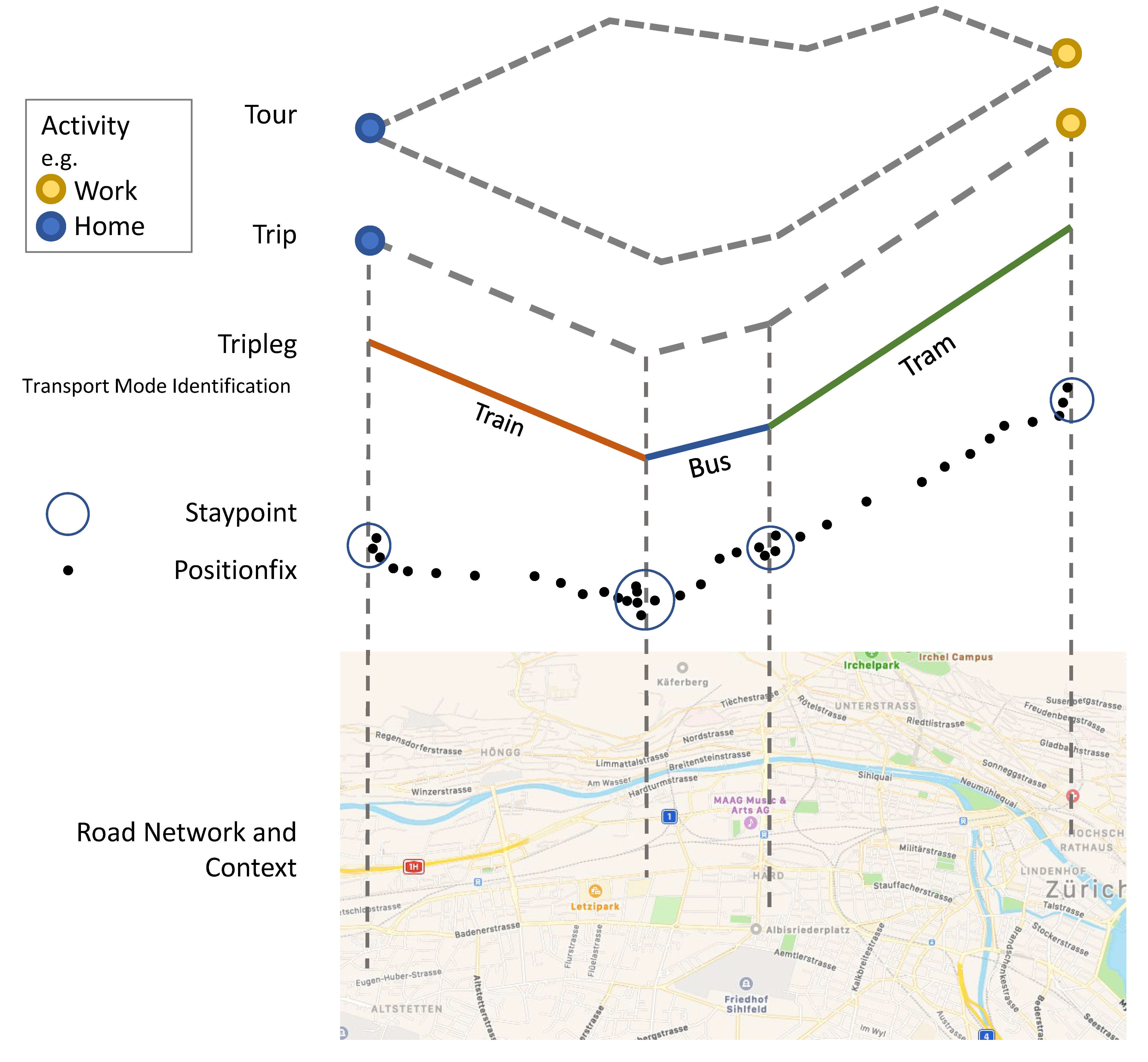 Trackintel: An open-source Python library for human mobility analysis