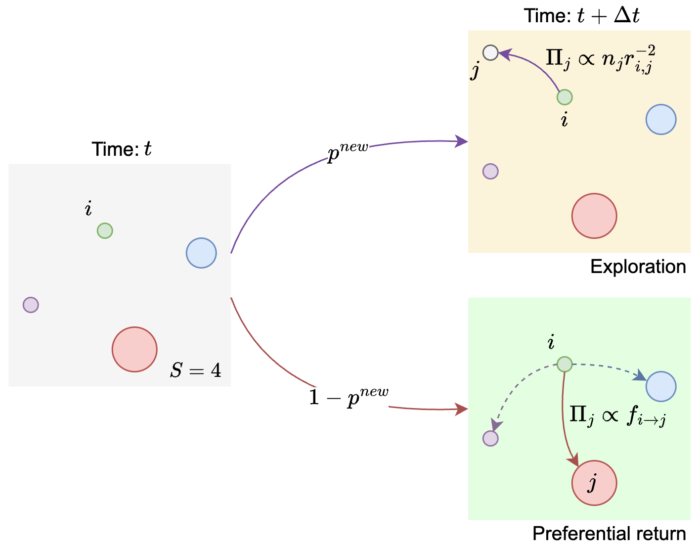 A causal intervention framework for synthesizing mobility data and evaluating predictive neural networks