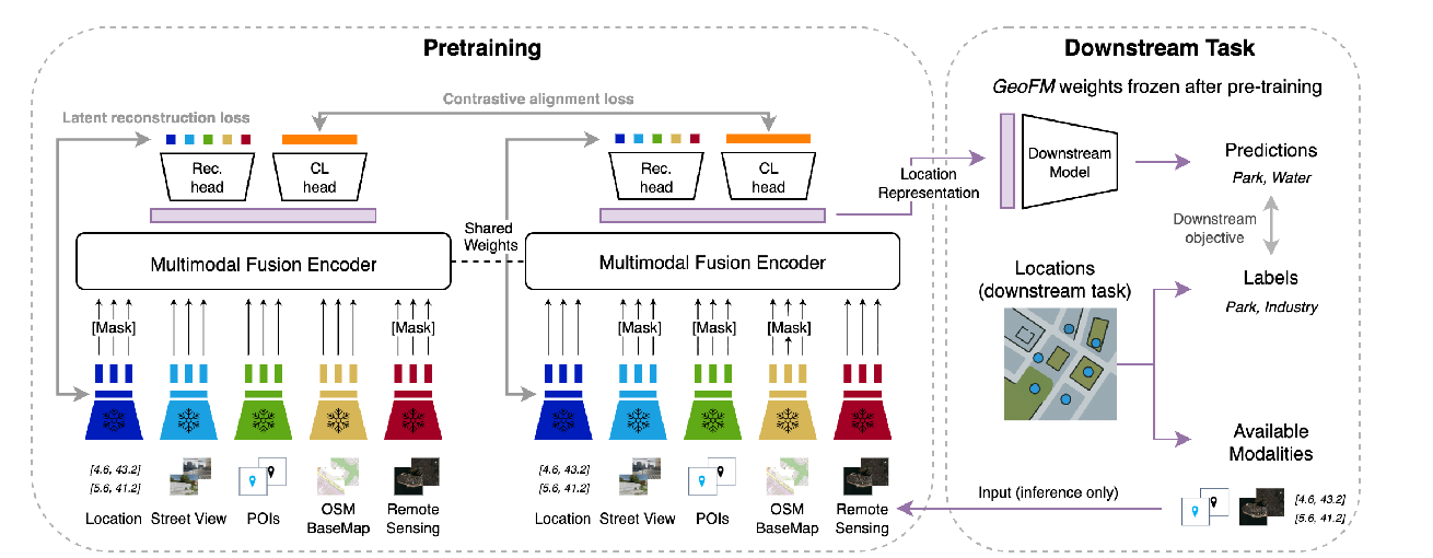 UrbanFusion: Stochastic Multimodal Fusion for Contrastive Learning of Robust Spatial Representations